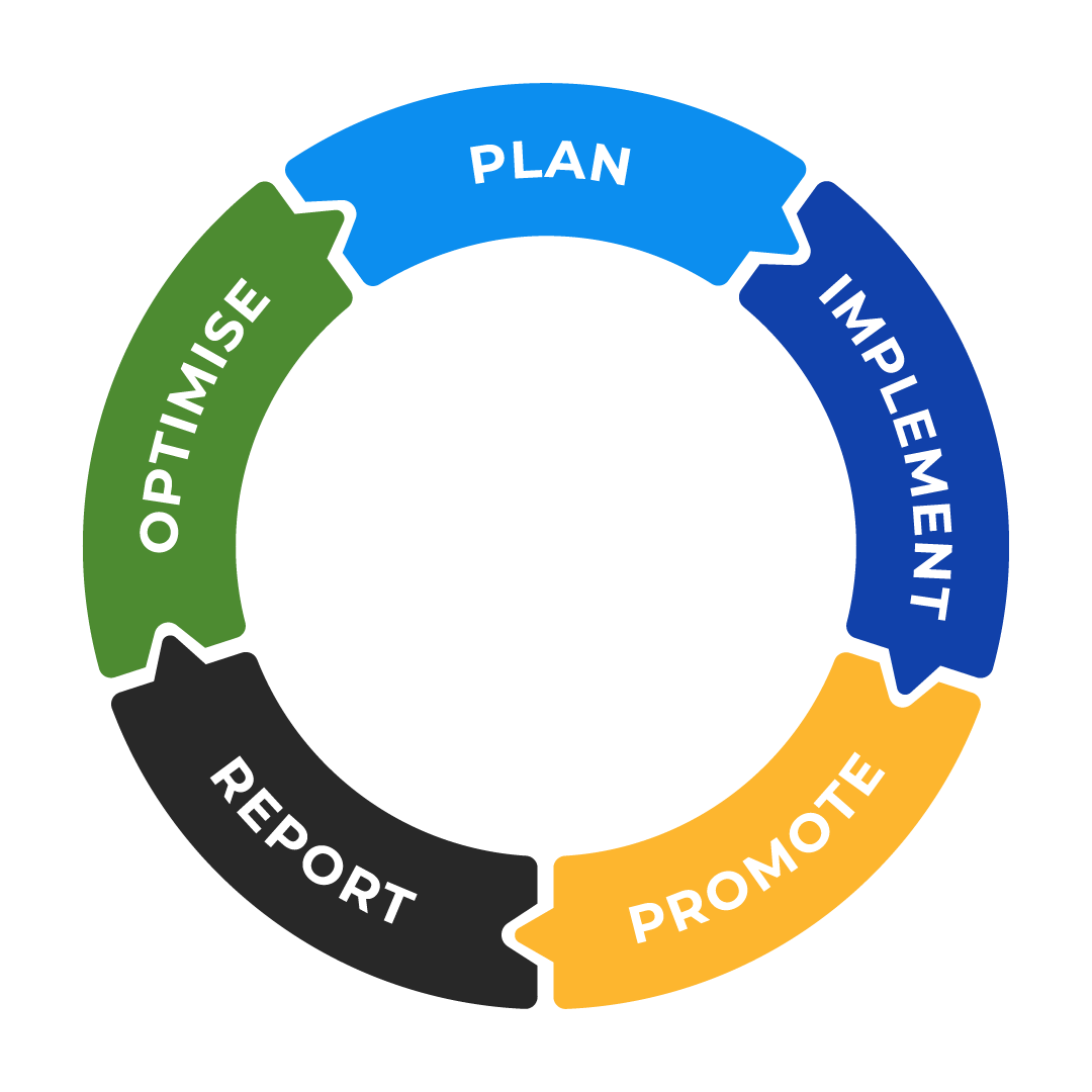 HubSpot Campaign Implementation | Comprehensive Campaign | XEN Solar